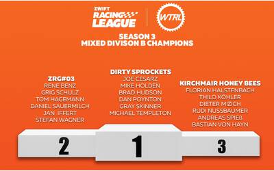 ZRG Team holt sich sensationell den 2. Platz in der Zwift Racing League!
