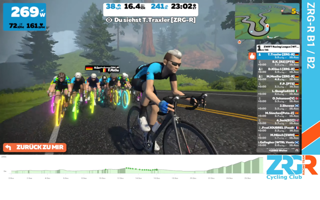 Zwift Racing League – Climbers Gambit