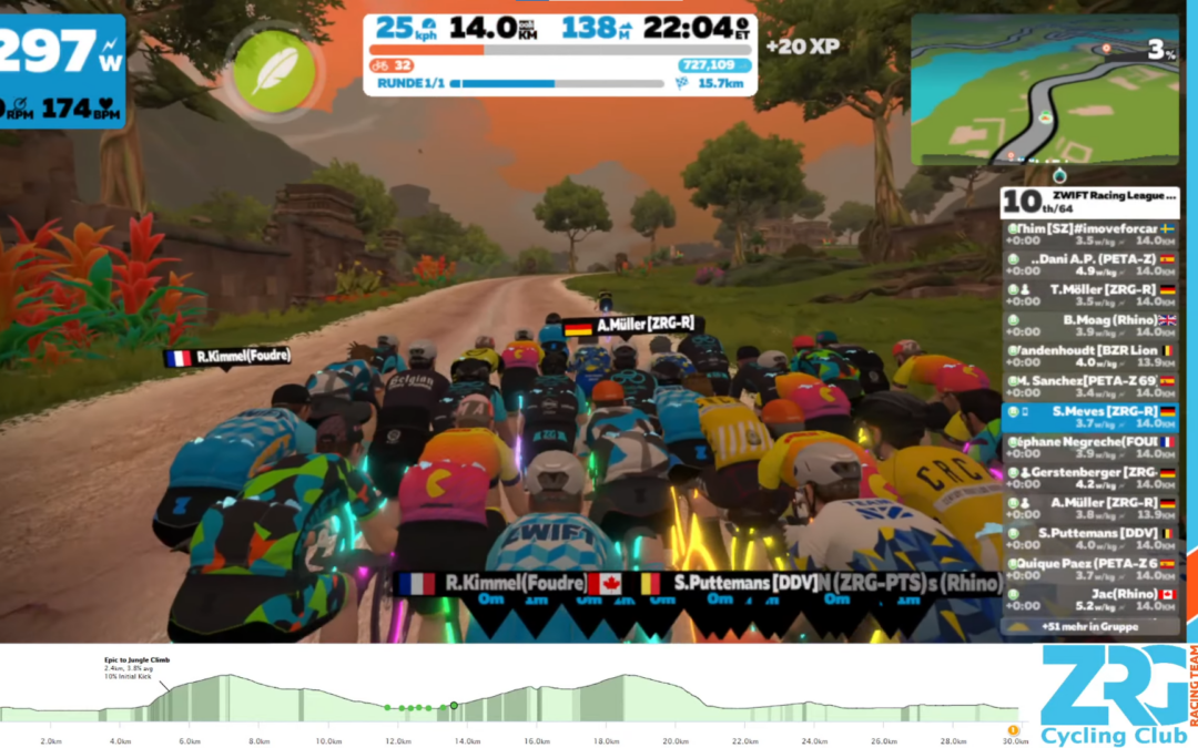 Zwift Racing League Season 3 2021/22 – Rennen 1 der ZRG-R B1/2